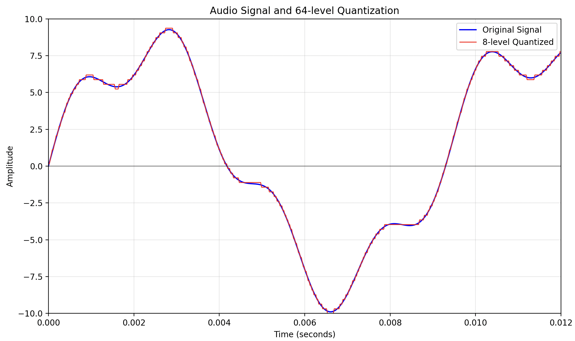 64 Quant Sample