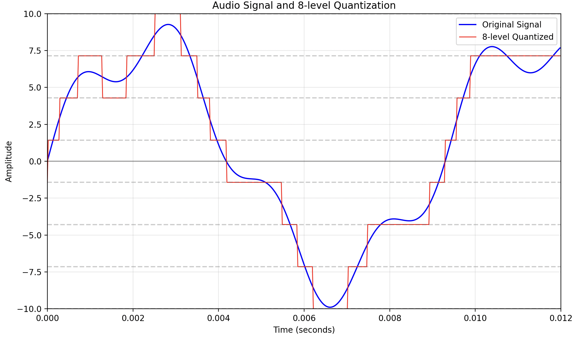 8 Quant Sample